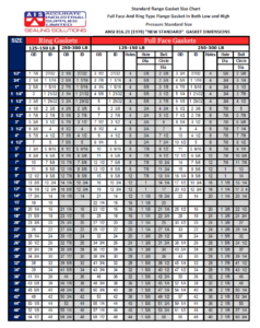 GASKET SIZING CHART - Accurate Industrial Supplies